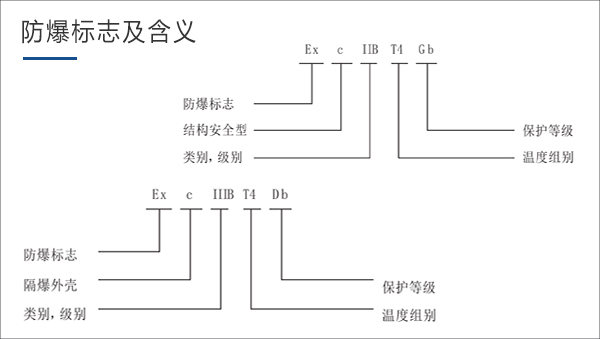 防爆标识及含义